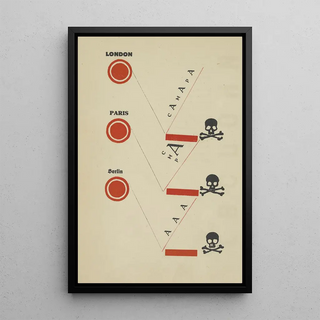 El Lissitzky - London Paris Berlin.webp