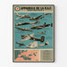 Vintage plakat af de berømte R.A.F.-udstyr – Luftfarts vægdekoration