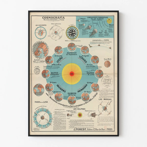 Vintage plakat med kosmografi og himmelske bevægelser af J. Forest