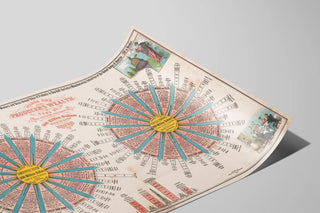 Plakat Infografik « Hvor producentens rigdom går » - Vintage vægdekoration i industriel stil — visning af kunstværket