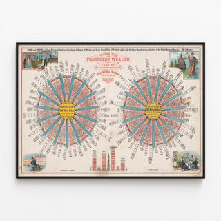 Plakat Infografik « Hvor producentens rigdom går » - Vintage vægdekoration i industriel stil — indrammet kunstværk på væggen
